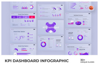 KPI Dashboard 3